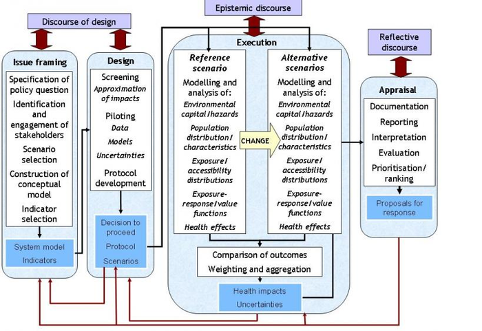 This Guidance System is structured according to this framework.