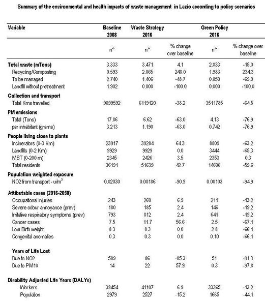 File:Impacts of waste management table.jpg