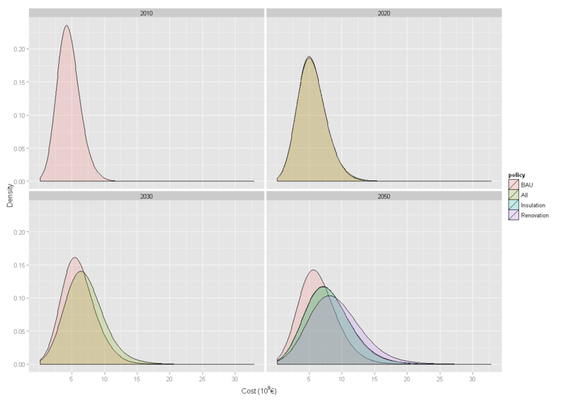 File:E.b.p. impact on asthma distributions.png