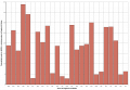 Figure 1 - Medians of nitrate concentration in drinking water in areas of England and Wales