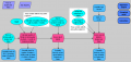 Figure 2 - Analytica model of nitrate risk assessment