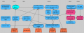 Figure 1 - Causal diagram for assessment of the impacts of exposure to nitrate due to MetHg