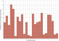 Figure 2 - Medians of excess rate of iMetHb in England & Wales