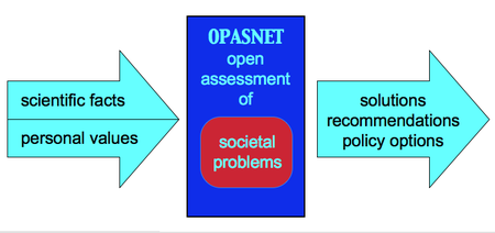 Opasnet - what is it?